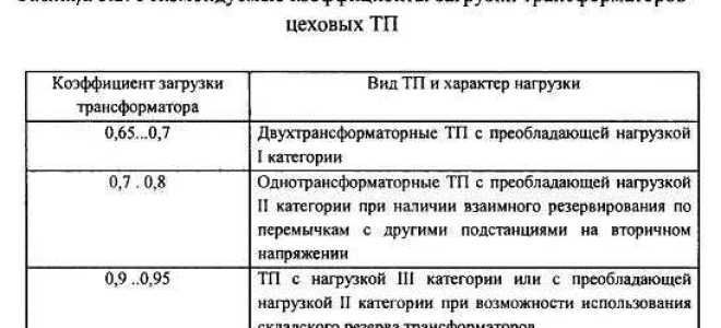 Количество и мощность присоединяемых к сети трансформаторов что писать