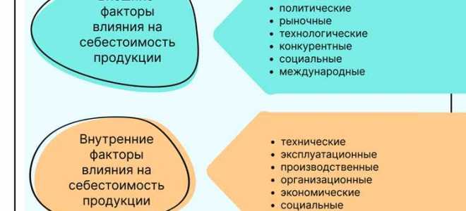 Что включается в себестоимость продукции