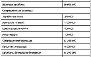 Проценты начисленные в соответствии со статьей 269 что это