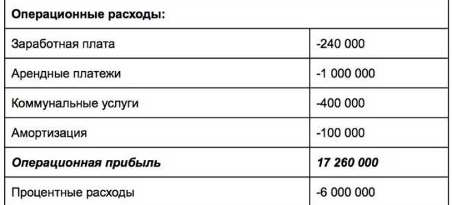 Проценты начисленные в соответствии со статьей 269 что это