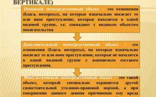 В преступлениях состав которых сконструирован по типу формально усеченного законодатель