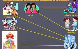 Когда вступает в силу закон