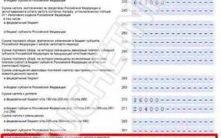 Амортизация в декларации по налогу на прибыль где отражается