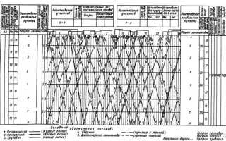 Что не обеспечивает график движения поездов каскор