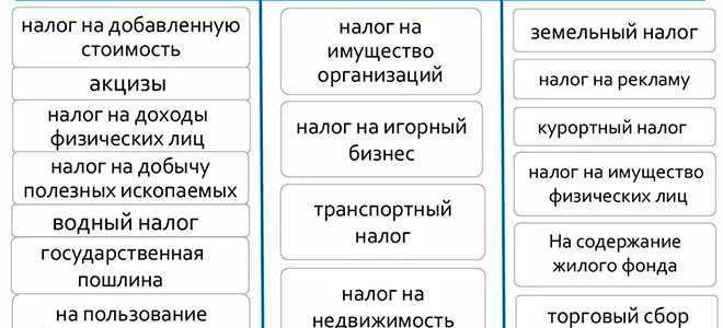 Транспортный налог это какой налог федеральный или региональный или местный