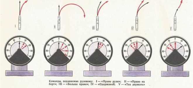 Какая команда подается для выполнения поворотов