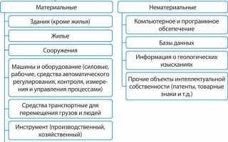 В состав предприятия как имущественного комплекса входят