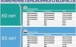 Мчс во сколько уходят на пенсию