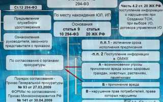 Документарная или документальная проверка как правильно