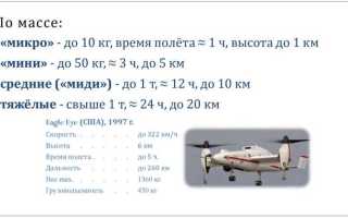 Закон рф который регулирует правила полета бпла