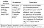 Если переплатили ндфл как отразить в 6 ндфл