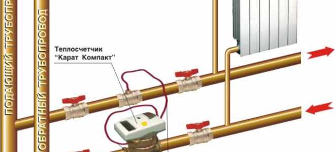 Кто снимает показания общедомовых приборов учета тепла