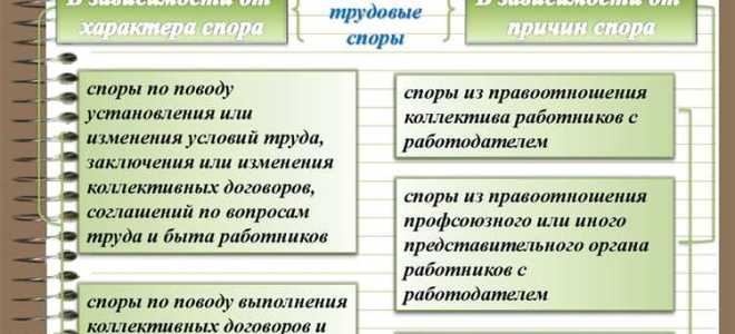 Кто может быть медиатором в трудовом споре