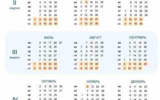 Как посчитать рабочие часы за месяц