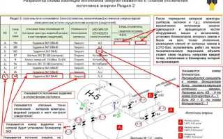 Какие организации подлежат обязательному энергетическому обследованию