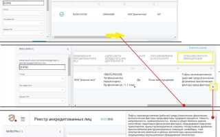 Как проверить пто на аккредитацию