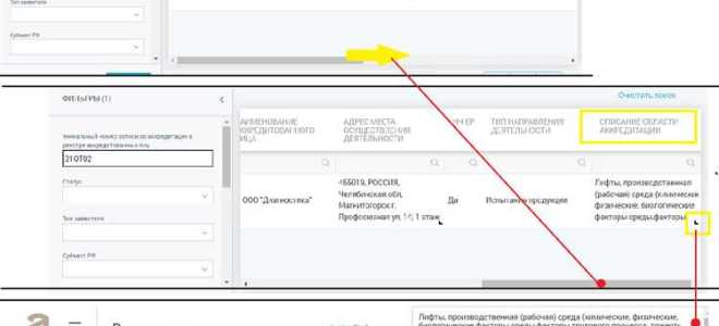 Как проверить пто на аккредитацию