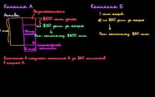 Если одна компания покупает другую что происходит с акциями