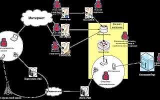 Какая информация включается в реестр нарушителей