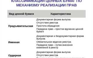 Где осуществляется реализация ценных бумаг