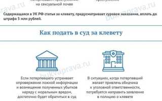 Сколько моральная компенсация за оскорбление и клевету