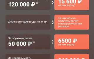 Налоговый вычет 150000 рублей с какого года