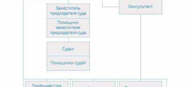 Сколько судей в районном суде