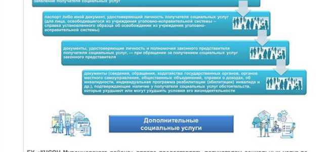 Сколько стоят услуги социального работника на дому перечень