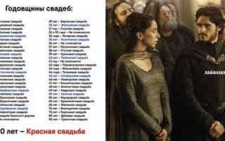 Юбилей это сколько лет по законодательству