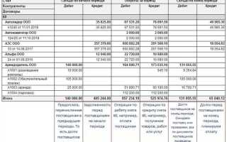 Что такое счет в бухгалтерском учете