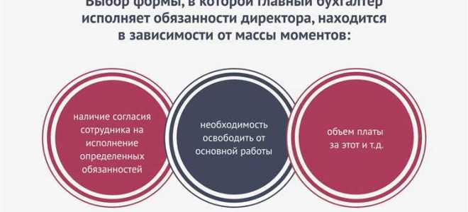 Кто может исполнять обязанности директора чоп
