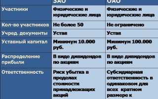 Пао ооо ао что это