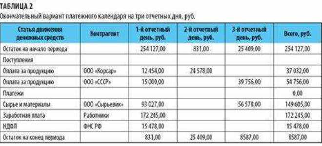 Как считаются банковские дни для оплаты