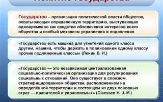 Что такое государство простыми словами