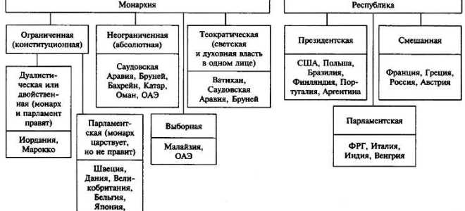 Организации госсектора кто к ним относится