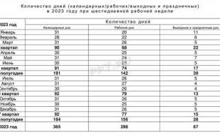 Ставка 0 25 сколько часов в неделю