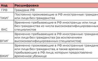 Статус зл в ефс что это