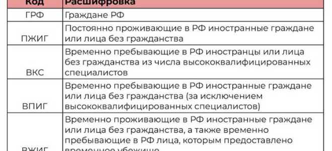 Статус зл в ефс что это