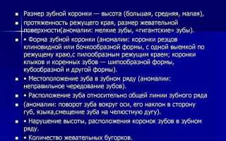 Специализированная организация которая имеет право идентифицировать личность