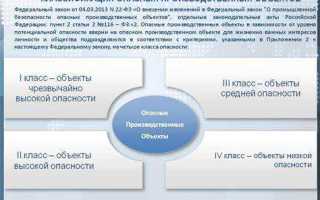 Что относится к производственным техническим опасностям