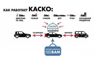 Форма возмещения натуральная по каско что это такое