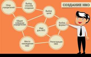 Что такое целевой капитал некоммерческой организации