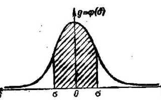 Корысть исключен как признак взятки