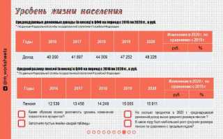 4 тер статистика когда сдавать