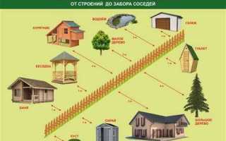 Сколько метров от забора должен стоять дом по закону