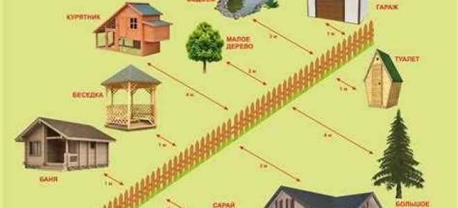 Сколько метров от забора должен стоять дом по закону