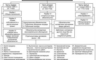 Радио или телепередача определяется гк рф как