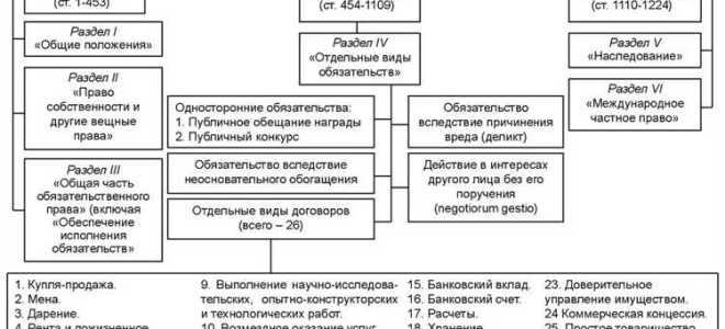 Радио или телепередача определяется гк рф как