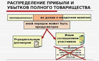Хозяйственные товарищества и общества как организационно правовые формы предпринимательства план