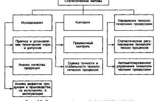 Какой осуществляется контроль качества за безопасностью сырья и готовой продукцией